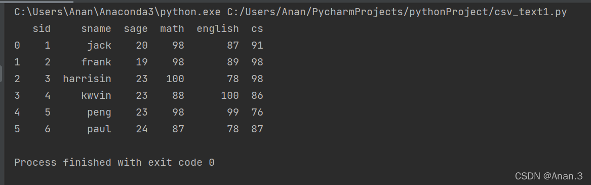 python怎么用pandas读写和追加csv文件