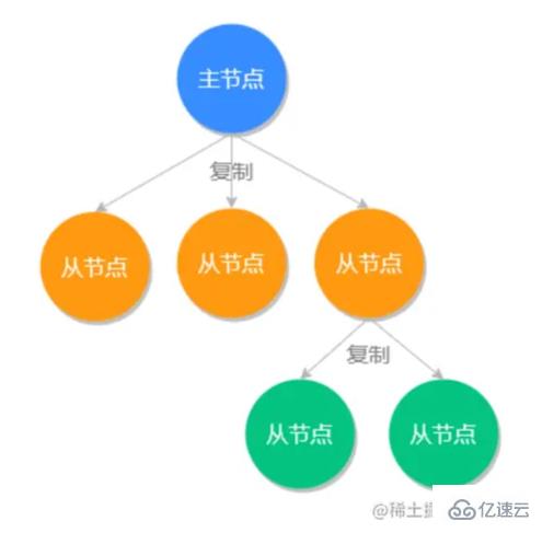 Redis中的主从同步和哨兵模式是什么