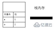 javascript中常量池和堆的区别有哪些