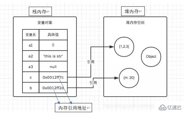 javascript中常量池和堆的区别有哪些