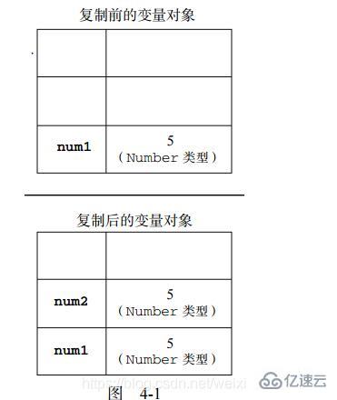 javascript中常量池和堆的区别有哪些