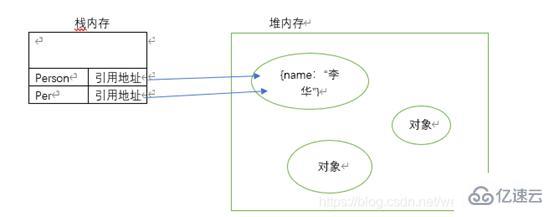 javascript中常量池和堆的区别有哪些