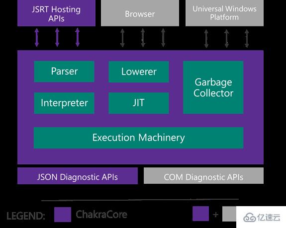 javascript引擎是不是虛擬機