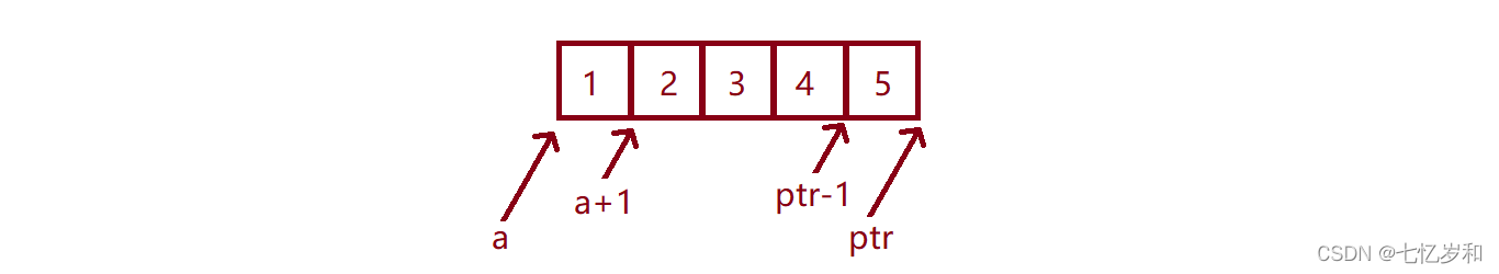 C語言中指針數(shù)組怎么用