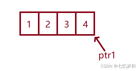 C語言中指針數(shù)組怎么用