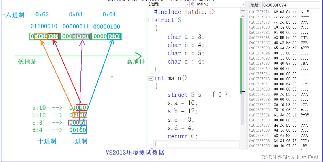 C语言中位段与枚举是什么意思