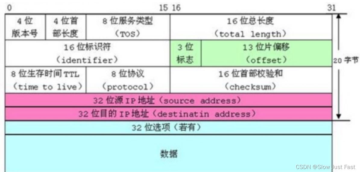 C语言中位段与枚举是什么意思