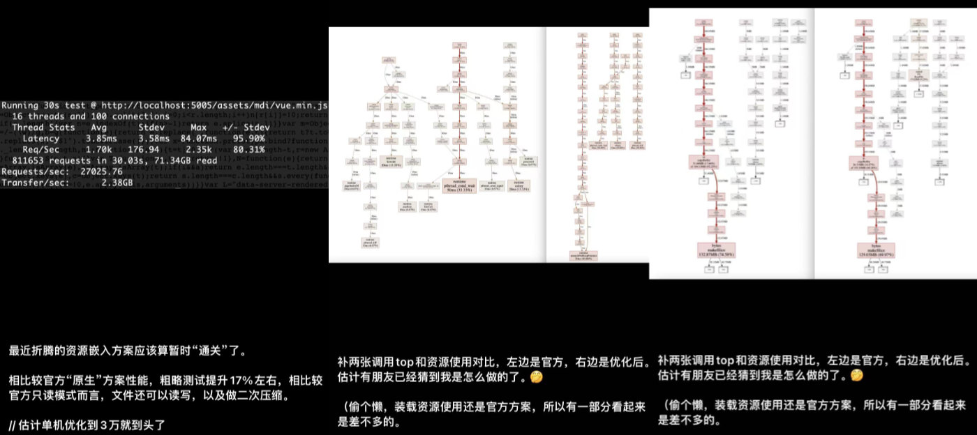 Flare应用前后端性能优化问题分析