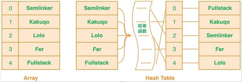 Java布隆過濾器怎么使用