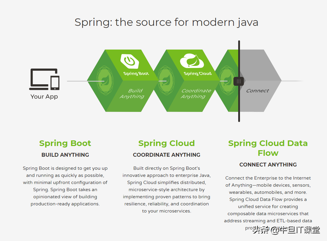 Spring框架核心概念是什么