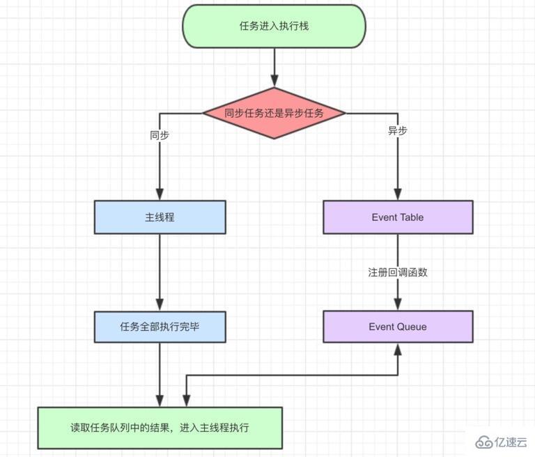 javascript顺序执行是怎样的