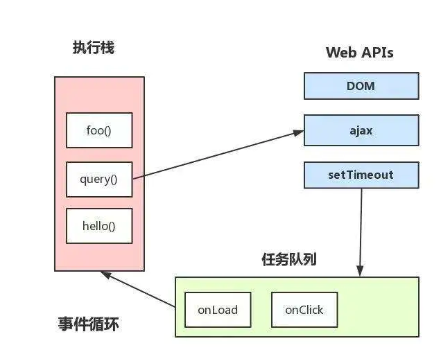 javascript顺序执行是怎样的