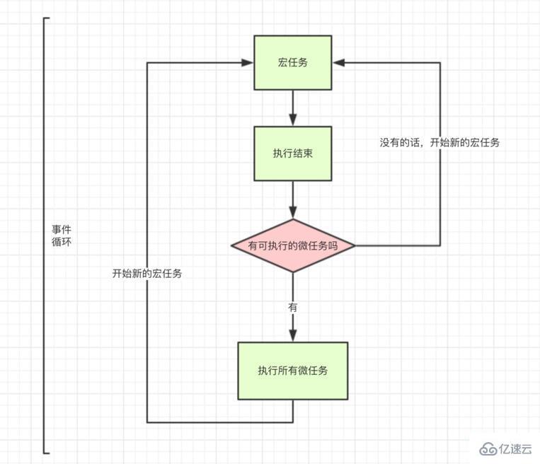 javascript顺序执行是怎样的