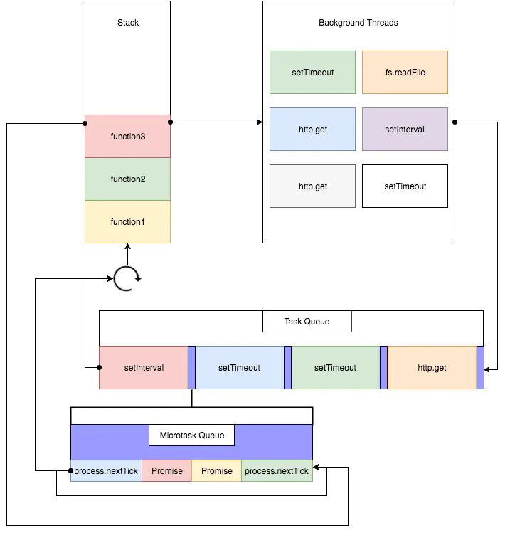 javascript顺序执行是怎样的