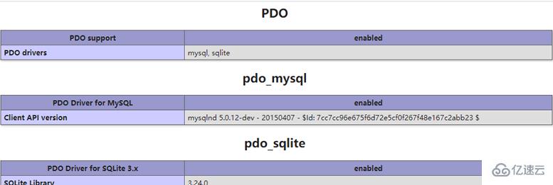 如何更改php.ini文件支持pdo抽象层
