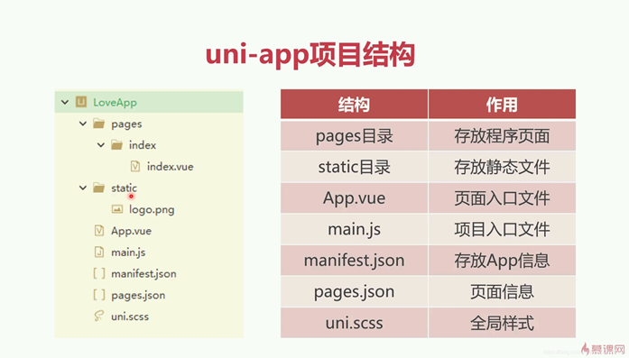 如何使用HBuilderX开发一个简单的微信小程序