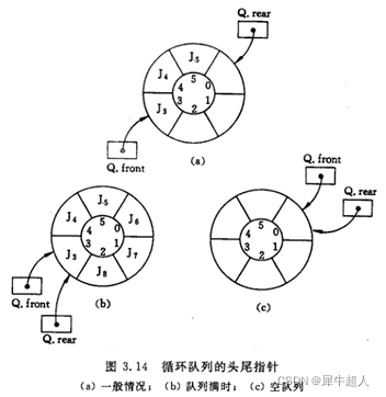 C语言如何实现顺序循环队列