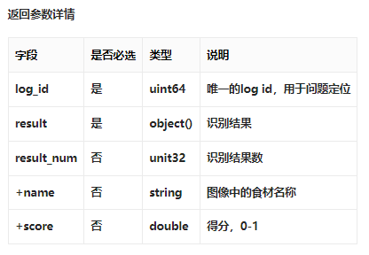 Unity如何接入AI实现果蔬识别