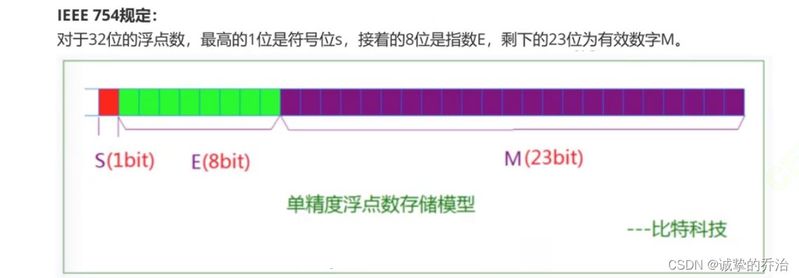 c语言中数据存储与原码、反码、补码的示例分析