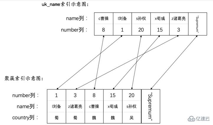 INSERT语句引发的死锁实例分析