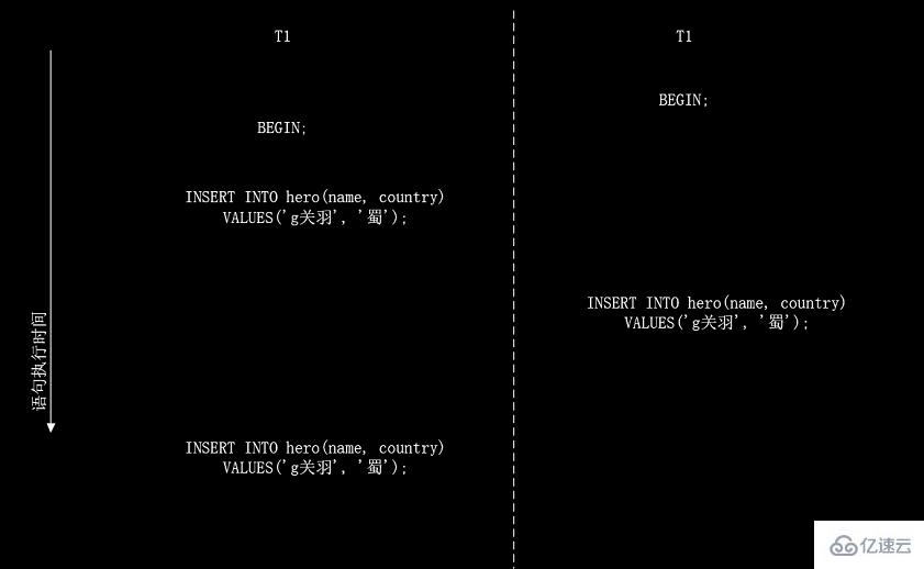 INSERT语句引发的死锁实例分析