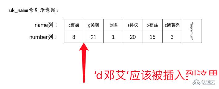 INSERT语句引发的死锁实例分析