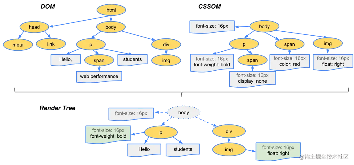 CSS3中Transition动画怎么用