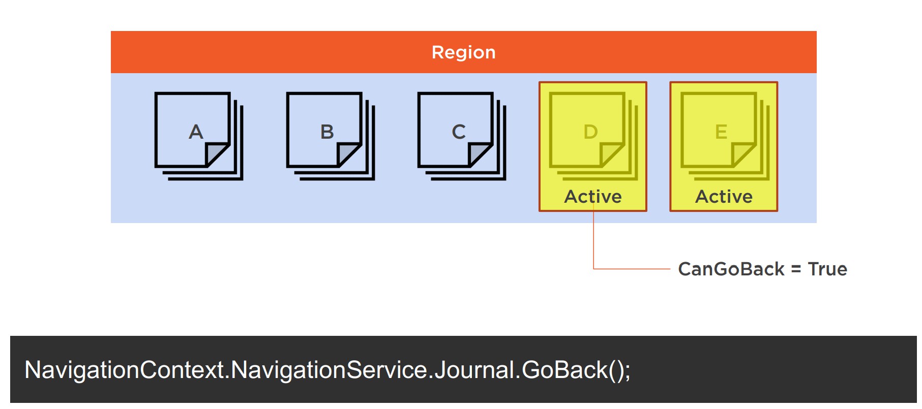 WPF框架Prism中导航Navigation怎么使用