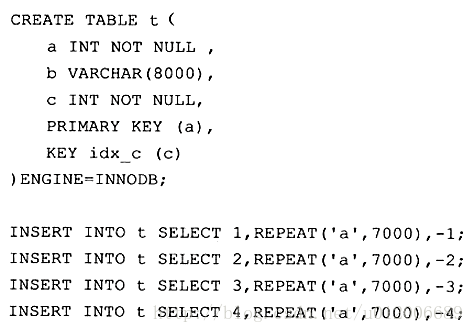 mysql中聚集索引、輔助索引、覆蓋索引、聯(lián)合索引怎么用