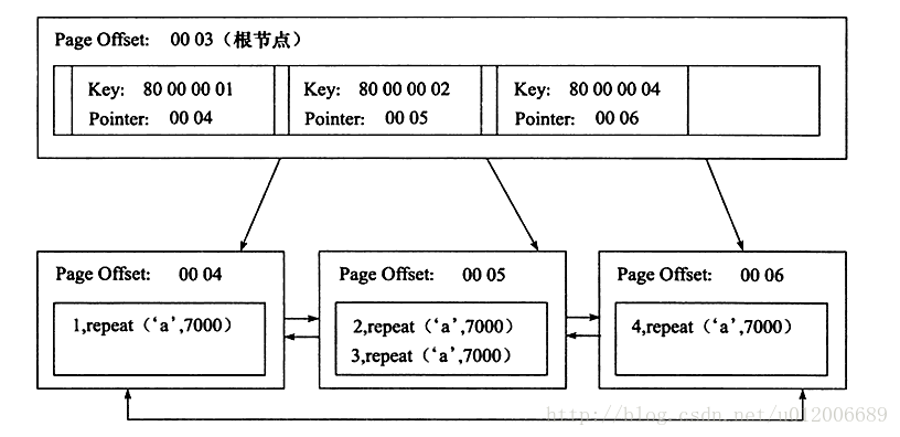 mysql中聚集索引、輔助索引、覆蓋索引、聯(lián)合索引怎么用