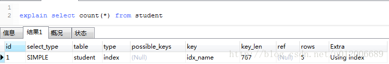 mysql中聚集索引、輔助索引、覆蓋索引、聯(lián)合索引怎么用