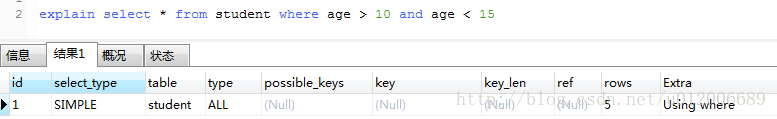 mysql中聚集索引、輔助索引、覆蓋索引、聯(lián)合索引怎么用