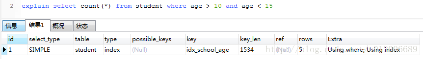 mysql中聚集索引、輔助索引、覆蓋索引、聯(lián)合索引怎么用