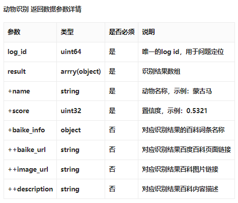 Unity实现动物识别的代码怎么写