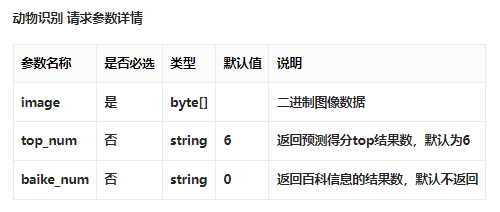 Unity实现动物识别的代码怎么写