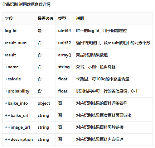 怎么用Unity代码实现菜品识别