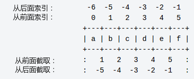 Python變量類型使用實(shí)例分析