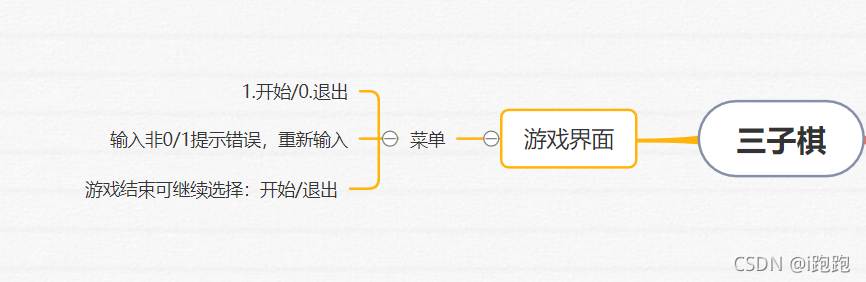 C语言实现扫雷游戏的示例分析