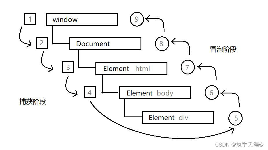 JavaScript中DOM事件的示例分析