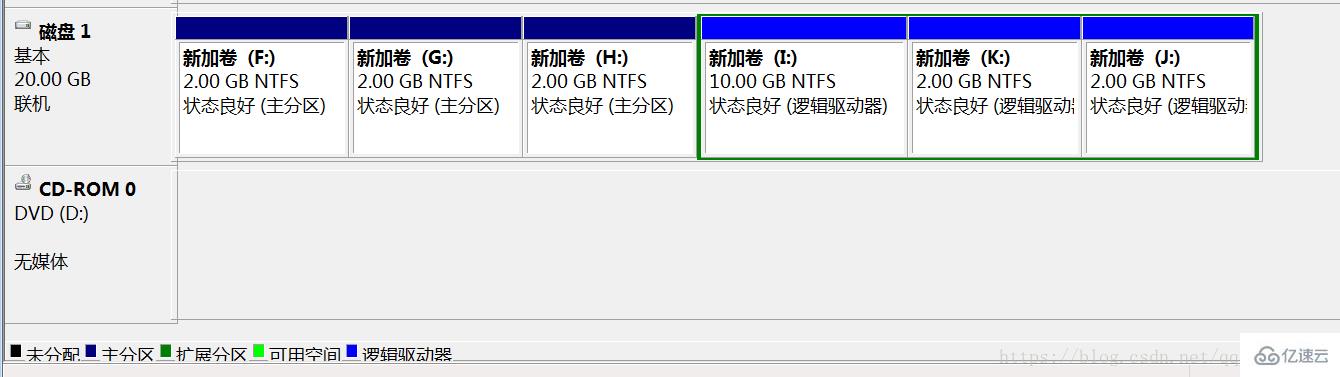 Windows磁盤分區(qū)的形式是什么