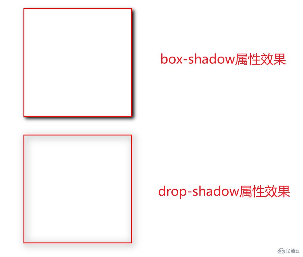 CSS漸變、陰影和濾鏡方法是什么