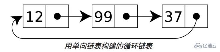 php的鏈表有哪些