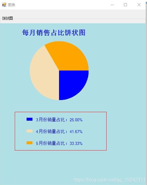 C#如何绘制饼状图和柱状图