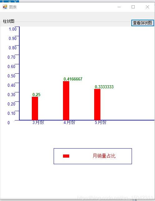 C#如何绘制饼状图和柱状图