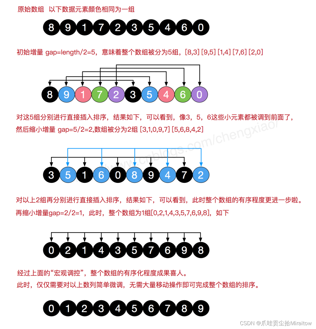 Java如何实现冒泡、选择、插入、希尔、归并排序算法