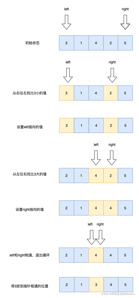 Java如何实现冒泡、选择、插入、希尔、归并排序算法