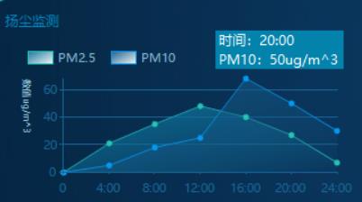 C#如何实现图表中鼠标移动并显示数据