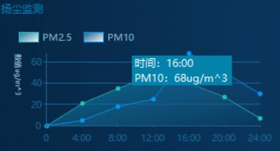 C#如何实现图表中鼠标移动并显示数据