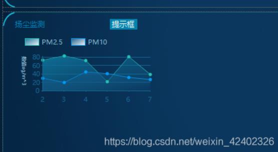 C#如何实现图表中鼠标移动并显示数据