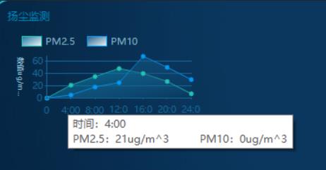 C#如何实现图表中鼠标移动并显示数据